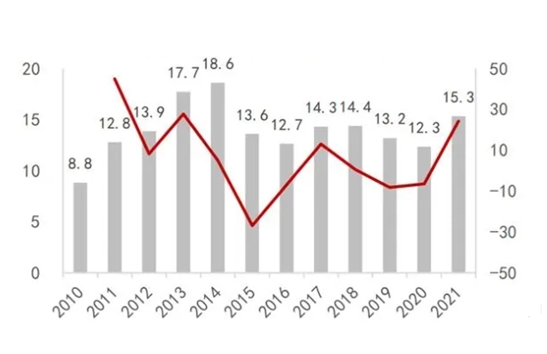 Report on construction machinery and heavy equipment industry